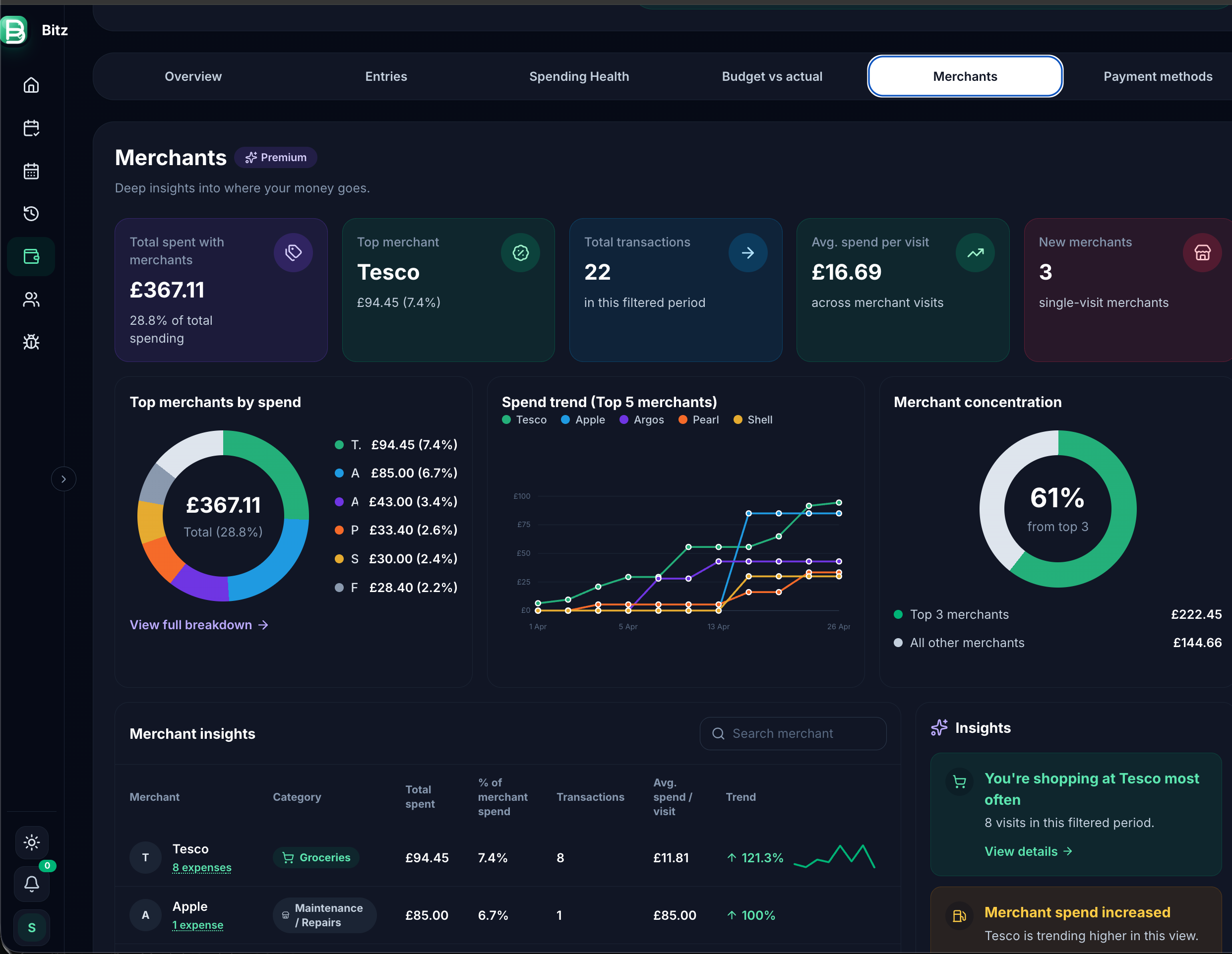 Bitzapp personal finance mobile app preview
